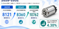 【最新予測】小型ブラシレスDCモーター市場規模、2026年に8360百万米ドルへ｜年平均成長率4.3%で推移予測