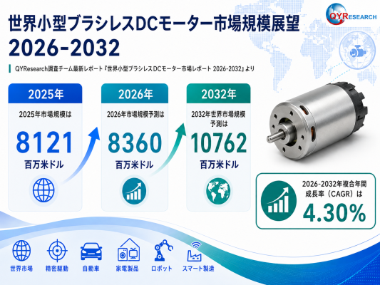【最新予測】小型ブラシレスDCモーター市場規模、2026年に8360百万米ドルへ｜年平均成長率4.3%で推移予測