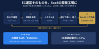 「EC運営そのものをSaaSの開発工場に」ダブルピーケーネット、自社ECで実証したシステムの外販を本格化