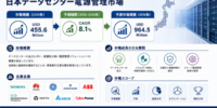 日本データセンター電力管理市場の需要、市場シェア、動向、成長機会、およびインサイト分析（2026年～2036年）