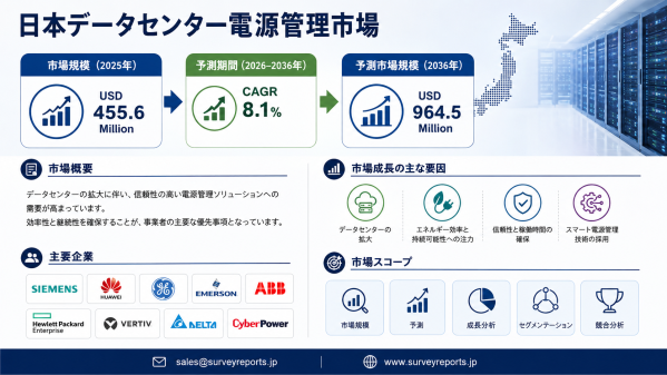 日本データセンター電力管理市場の需要、市場シェア、動向、成長機会、およびインサイト分析（2026年～2036年）