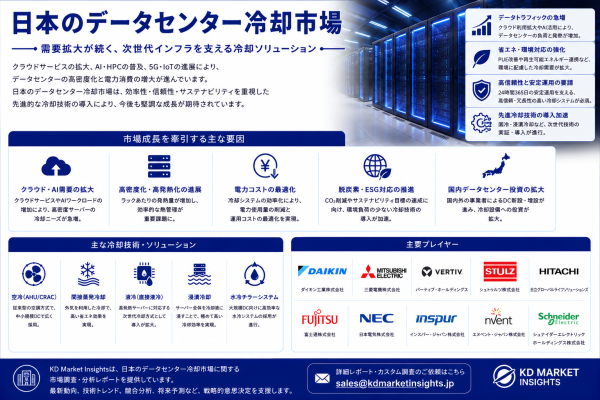 日本のデータセンター冷却市場 ― AIラック密度、液冷導入・次世代インフラ展望 2025～2035年