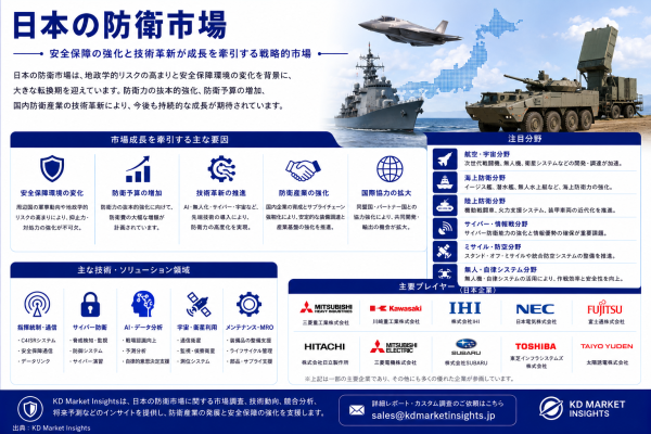 日本の防衛市場 ― AI戦闘、無人システム、先進技術・防衛産業基盤展望 2025～2035年