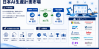 日本AI生産計画市場の需要、市場シェア、動向、成長機会、およびインサイト分析（2026年～2036年）