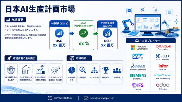 日本AI生産計画市場の需要、市場シェア、動向、成長機会、およびインサイト分析（2026年～2036年）