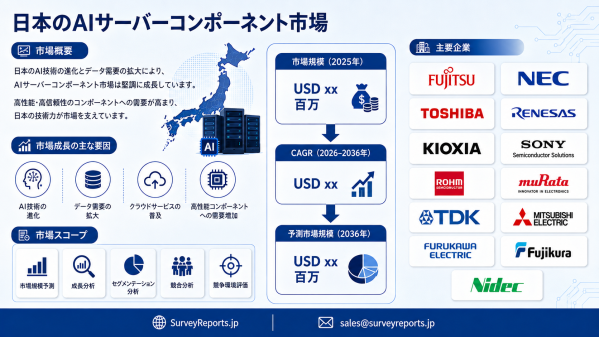 日本のAIサーバーコンポーネント市場：旺盛な需要、技術トレンド、および将来の成長機会を背景に市場シェア拡大が見込まれる市場（202…
