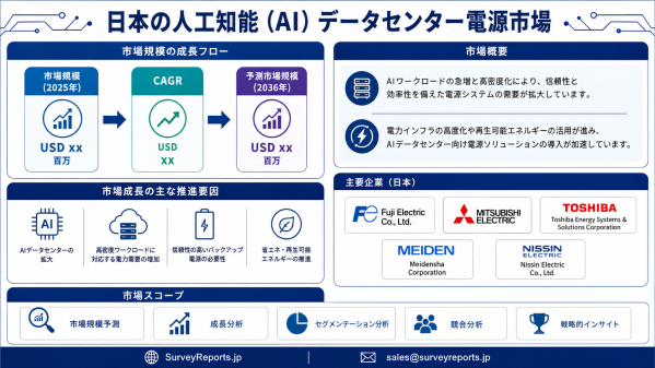 日本の人工知能（AI）データセンター電源市場：需要、市場シェア、トレンド、成長、機会、およびインサイト分析（2026～2036年）…