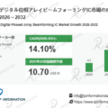 デジタル位相アレイビームフォーミングIC市場規模マップ＋シェア＋フレームワーク、年平均成長率（CAGR）14.1%の高成長