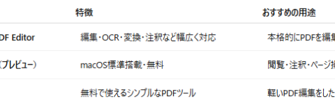 Macで使えるPDF編集ソフトおすすめ3選｜無料・高機能ツールを比較【2026年版】