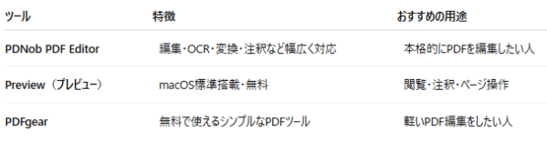 Macで使えるPDF編集ソフトおすすめ3選｜無料・高機能ツールを比較【2026年版】