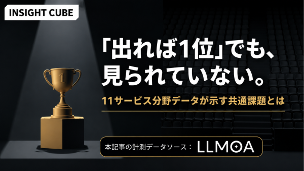 【グラッドキューブ】「『出れば1位』でも『出現率』は上がらない：LLMOA（エルモア）が計測した11サービス分野データが示す共通課…