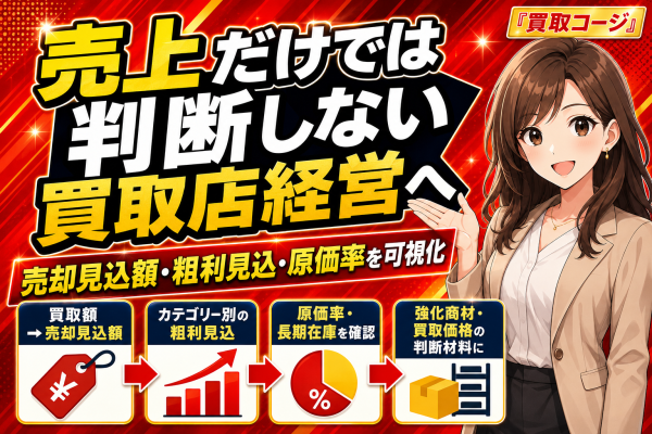 売上だけでは判断しない買取店経営へ！買取コージが売却見込額・粗利見込額・原価率を可視化──商品ごとに買取額と売却見込額を記録し、カ…