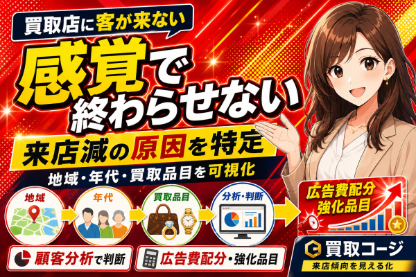【「買取店に客が来ない」を感覚で終わらせない】地域・年代・買取品目から来店傾向を可視化する「買取コージ」──買取店の来店数が落ちた…