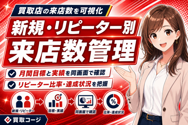 【買取店の来店数を新規・リピーター別に可視化】月間目標と実績を同じ画面で確認できる「買取コージ」──買取店・リサイクルショップが来…