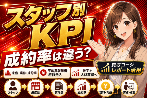 【買取店の成約率はスタッフごとに違う？】査定士別の来店・案件・成約率・平均買取単価・粗利見込を比較する「買取コージ」のレポート活用…
