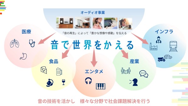 オンキヨー株式会社 創業80周年 「音で世界をかえる」をテーマに、社会課題の解決と新たな価値創造へ