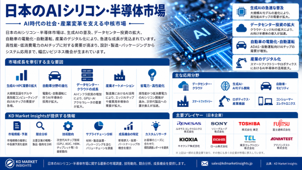 AI需要が先端チップ投資を促進する中、日本のAIシリコン・半導体市場が勢いを増す