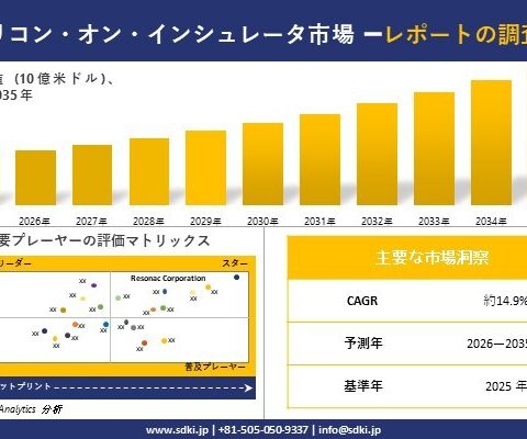 シリコン・オン・インシュレータ市場調査レポート – 世界市場規模、シェア、傾向の見通し、2026-2035年
