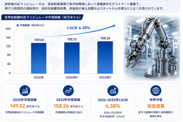 グローバル放射線対応マニピュレータ市場レポート：主要企業のシェア、売上動向、競争戦略