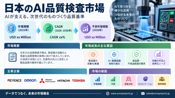 日本AI品質検査市場規模・需要・市場シェア・動向・成長機会・インサイト分析レポート（2026～2036年）