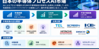 日本半導体プロセスAI市場：2036年までに需要拡大・市場シェア・成長動向・新たな市場機会・インサイト分析が進展する見通し