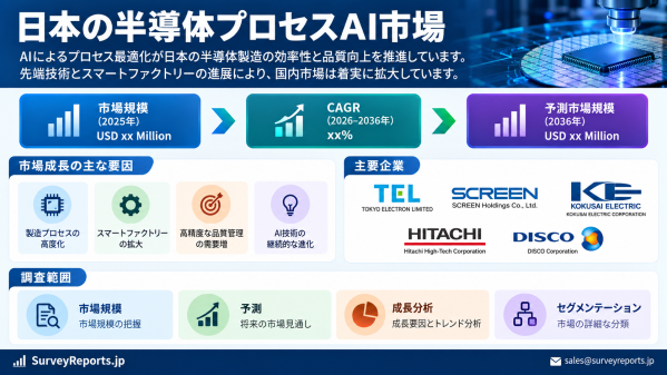 日本半導体プロセスAI市場：2036年までに需要拡大・市場シェア・成長動向・新たな市場機会・インサイト分析が進展する見通し