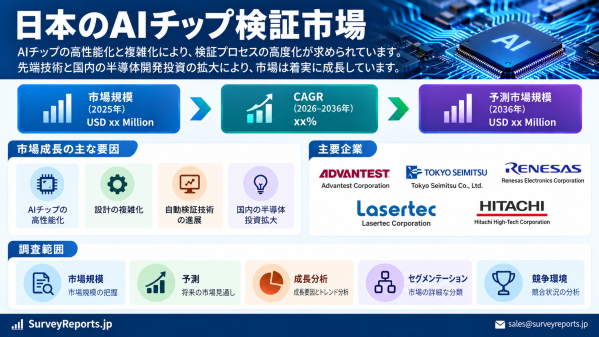 日本AIチップ検証市場：需要・市場シェア・動向・競争環境・成長・市場機会・インサイト分析（2026～2036年）
