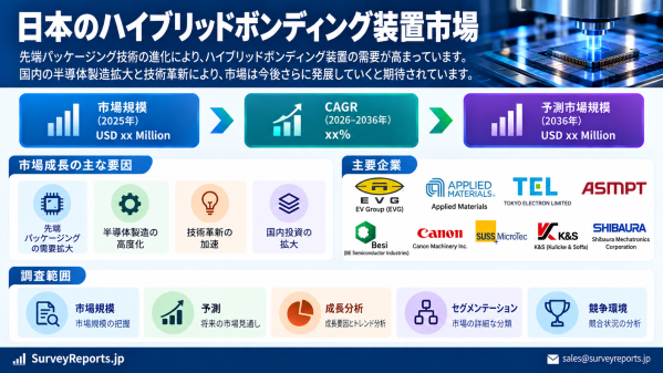 日本ハイブリッドボンディング装置市場：調査レポート、需要、市場シェア、主要メーカー、市場規模、成長、動向、展望（2026～2036…