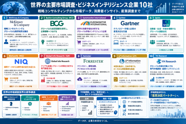 世界の主要市場調査・ビジネスインテリジェンス企業10社-戦略コンサルティングから市場データ、消費者インサイト、産業調査まで