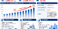 精密ガラスモールディング機市場調査分析レポート：トップ５企業の生産能力・販売量・平均価格動向
