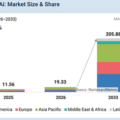 エージェンティックAI市場は2033年に2,058億8,000万米ドル規模へ（MarketsandMarkets予測）