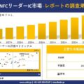NFCリーダーIC市場調査レポート – 世界市場規模、シェア、傾向の見通し、2026-2035年