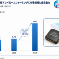 デジタル位相アレイビームフォーミングIC市場分析レポート：2026年4.74百万米ドル規模、成長率14.1%推移