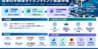 日本の半導体ダイボンディング装置市場：需要、市場シェア、トレンド、成長、機会およびインサイト分析（2026年～2036年）