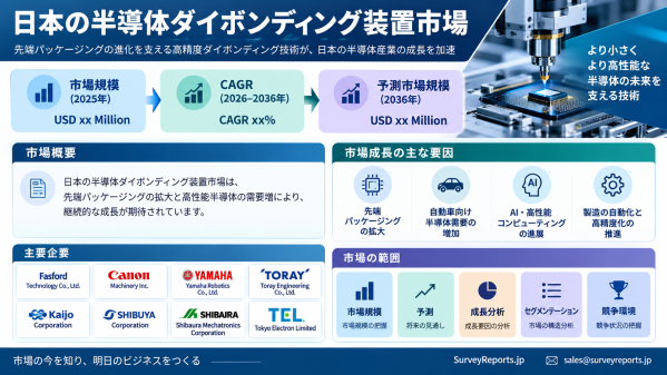 日本の半導体ダイボンディング装置市場：需要、市場シェア、トレンド、成長、機会およびインサイト分析（2026年～2036年）