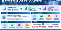 日本の半導体フォトレジスト市場：需要、市場シェア、トレンド、成長、機会およびインサイト分析（2026年～2036年）