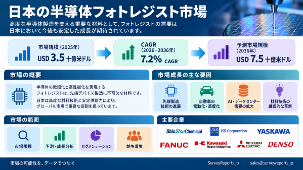 日本の半導体フォトレジスト市場：需要、市場シェア、トレンド、成長、機会およびインサイト分析（2026年～2036年）