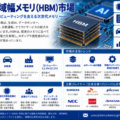 AIインフラが先端メモリ投資を促進する中、日本の高帯域幅メモリ（HBM）市場が加速