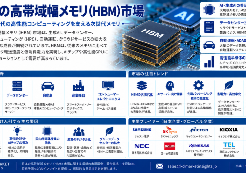 AIインフラが先端メモリ投資を促進する中、日本の高帯域幅メモリ（HBM）市場が加速