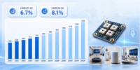 2026音声認識マイクモジュール市場規模マップ：シェア・動向・フレームワーク、CAGR 8.1%の安定成長