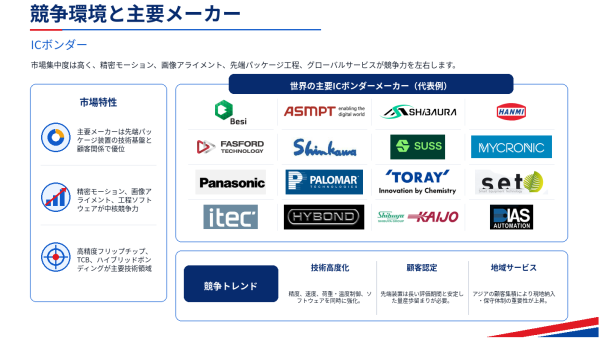 ICボンダーマーケットリサーチ：調査方法・市場動向・業界規模、年平均成長率（CAGR）6.8%の安定成長