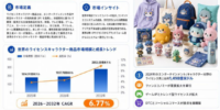 2026ライセンスキャラクター商品業界分析：規模・状況・シェア・フレームワーク、年平均成長率（CAGR）6.8%の安定成長