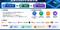 日本3nm半導体市場の需要、市場シェア、トレンド、成長機会、およびインサイト分析（2026～2036年）