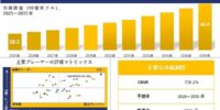 ガルバニック絶縁市場調査レポート – 世界市場規模、シェア、傾向の見通し、2026-2035年