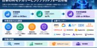 日本AIモデルサービングプラットフォーム市場 ― 需要拡大、市場シェア、トレンド、将来成長、事業機会、およびインサイト分析（2026～2036年）