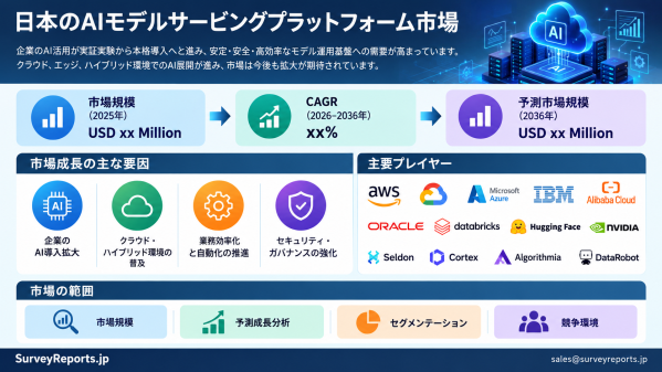 日本AIモデルサービングプラットフォーム市場 ― 需要拡大、市場シェア、トレンド、将来成長、事業機会、およびインサイト分析（202…