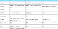 【2026年最新】スキャン画像の文字起こし方法4選｜OCRの手順と無料ツールを比較