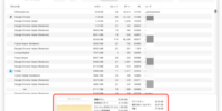 Macのスワップ使用領域とは？目安の数値はあるか？多い時の対処法も解説