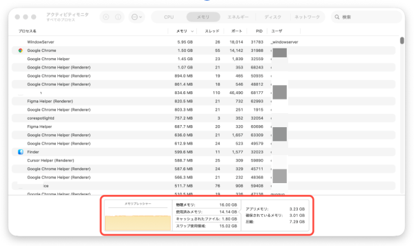 Macのスワップ使用領域とは？目安の数値はあるか？多い時の対処法も解説