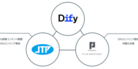 LangGenius、パーソルクロステクノロジー、JTPの3社、Difyエンジニア100名の育成と伴走支援を通じて企業のAIエージェント内製化を支援